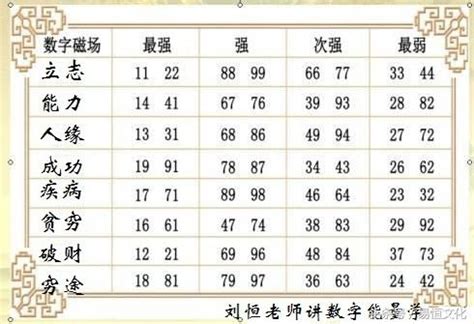 手機數字五行 門前水池風水